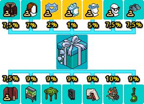 habbo fantasy|habbo crackables.